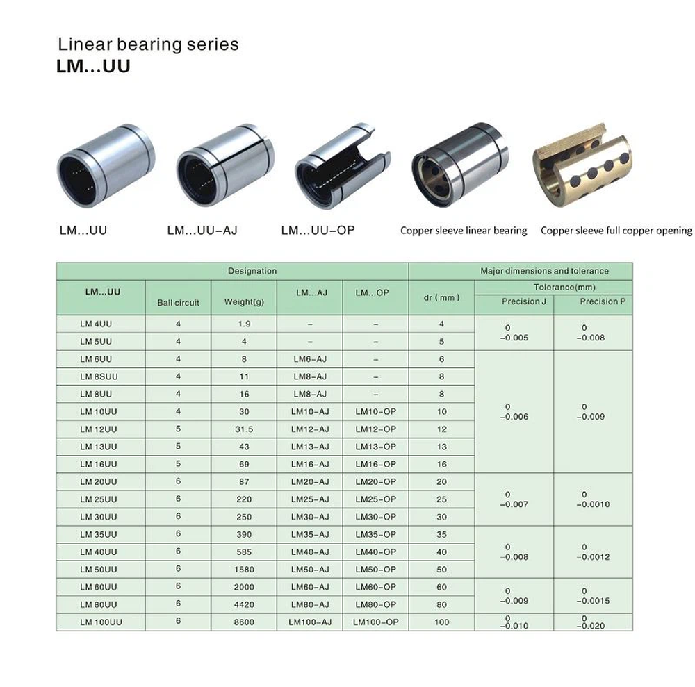 Linear bearing series aluminum slides Linear bearing series aluminum slides